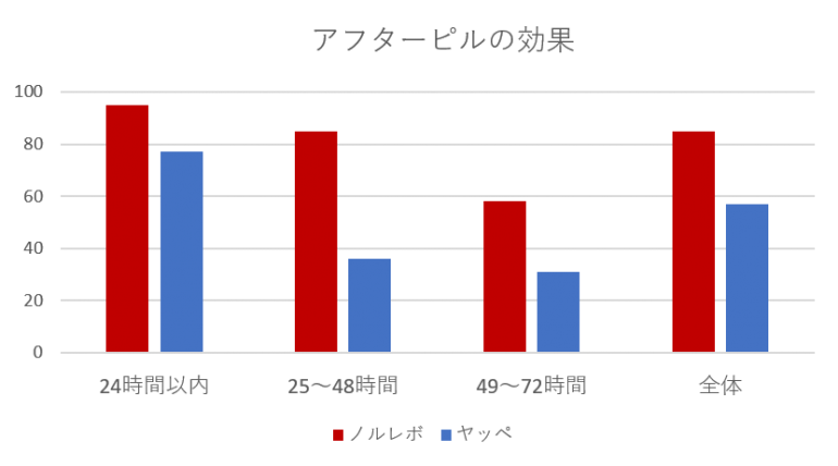 横浜市西区でアフターピルのご相談なら田渕レディスクリニック 横浜駅から徒歩７分